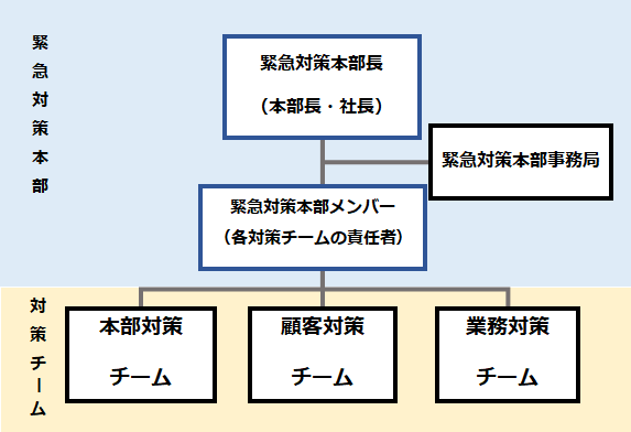 【2021年活動目標】 実施期間：2023年4月～2024年3月末 当社は以下のような活動目標を掲げ、運送事業の安全性向上に努めます。 ●重大事故の撲滅 ●有責事故ゼロ 制定：2016年3月1日 昇運送株式会社 代表取締役　深井　博国